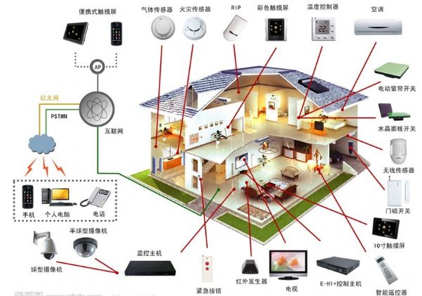 聯(lián)網(wǎng)報(bào)警-家居住宅 聯(lián)網(wǎng)報(bào)警-家居住宅
